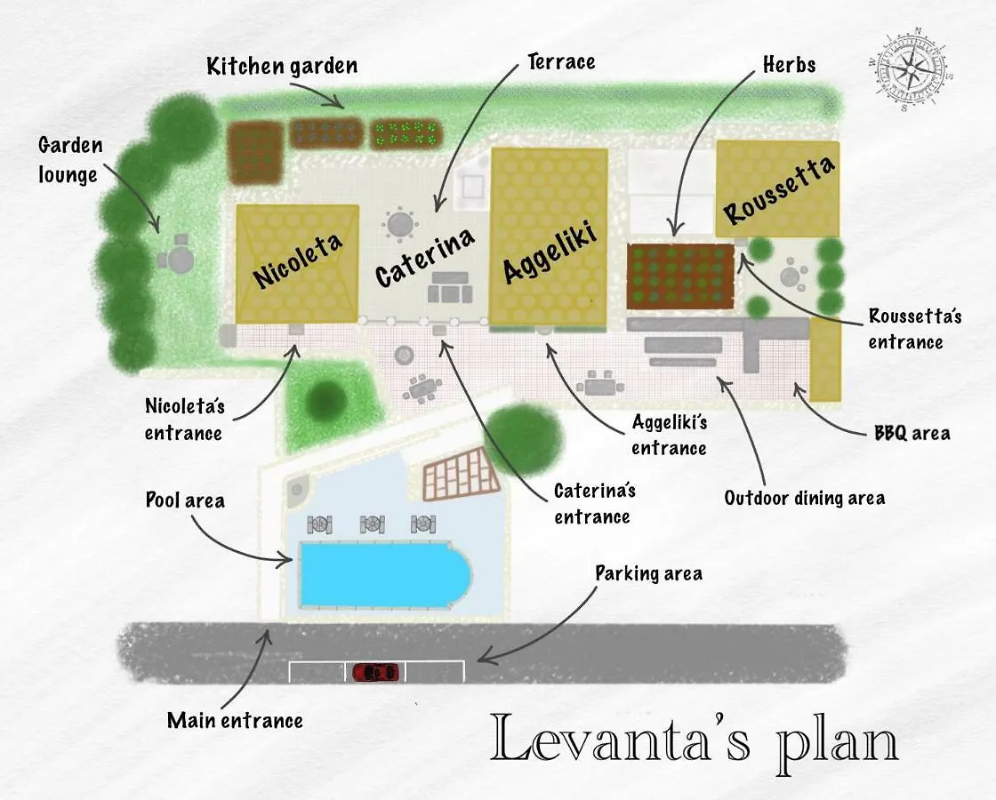 Levanta Unique Country Home Dhavgata Holiday home